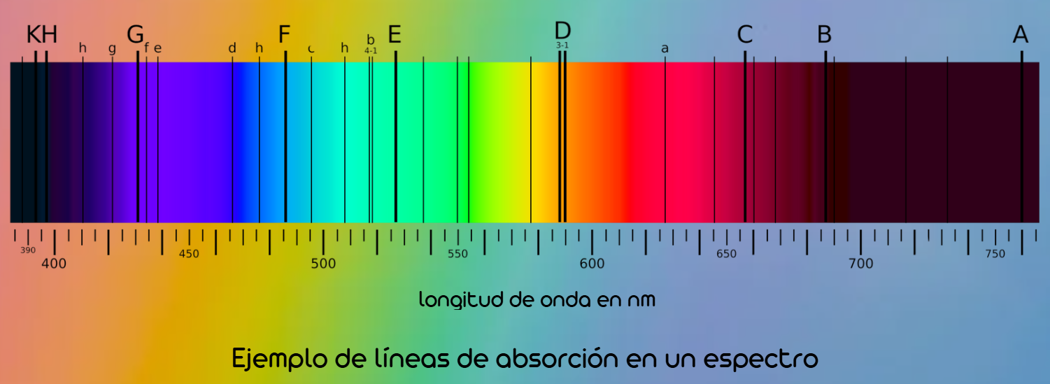 Líneas espectrales: tras la huella de los átomos