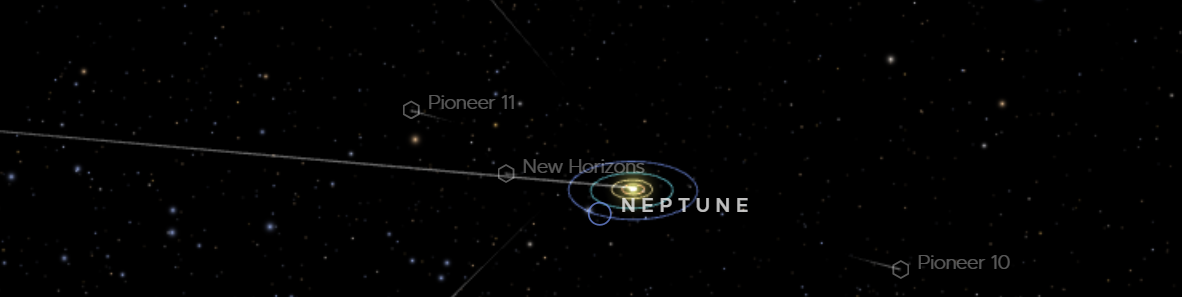 El Sistema Solar. Características y curiosidades