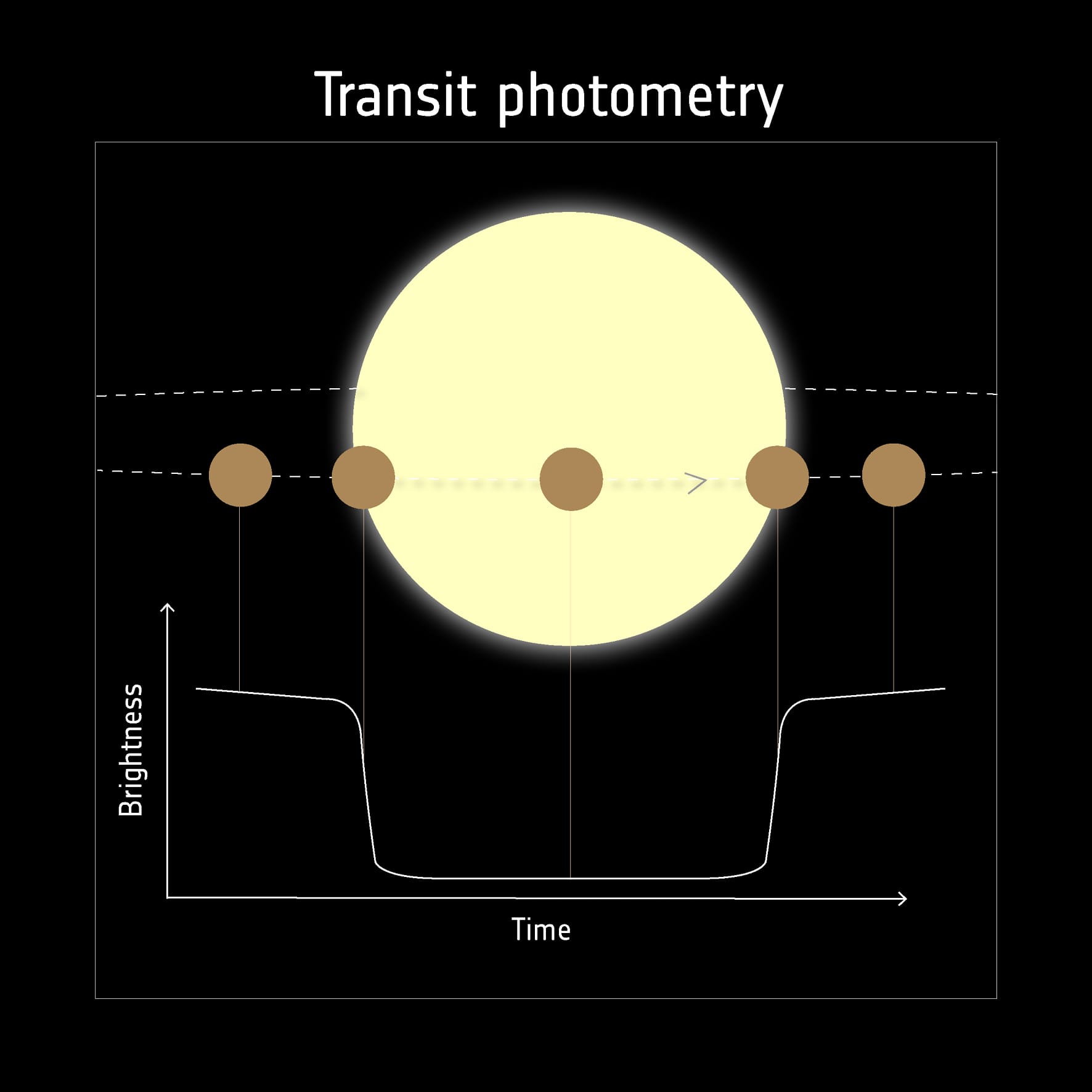 La caza de planetas habitables: el camino hacia otros mundos