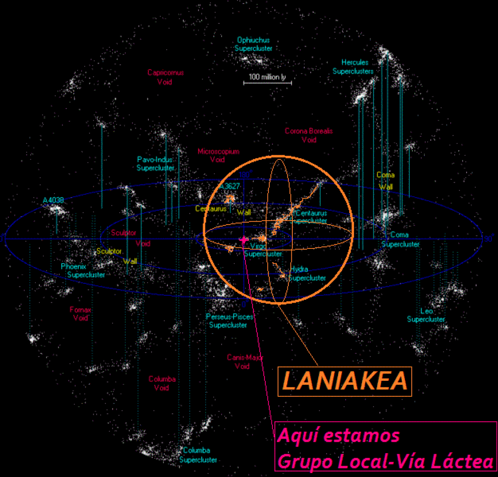 El Sistema Solar. Características y curiosidades