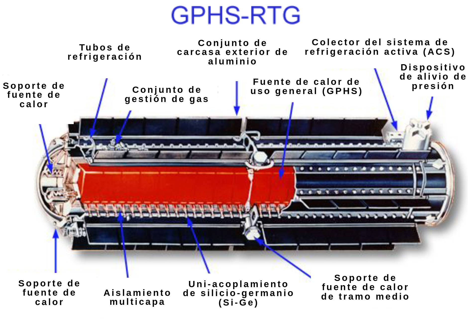 La ingeniería tras las Voyager 1 y 2: un diseño para la eternidad