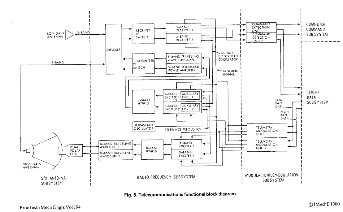 La ingeniería tras las Voyager 1 y 2: un diseño para la eternidad