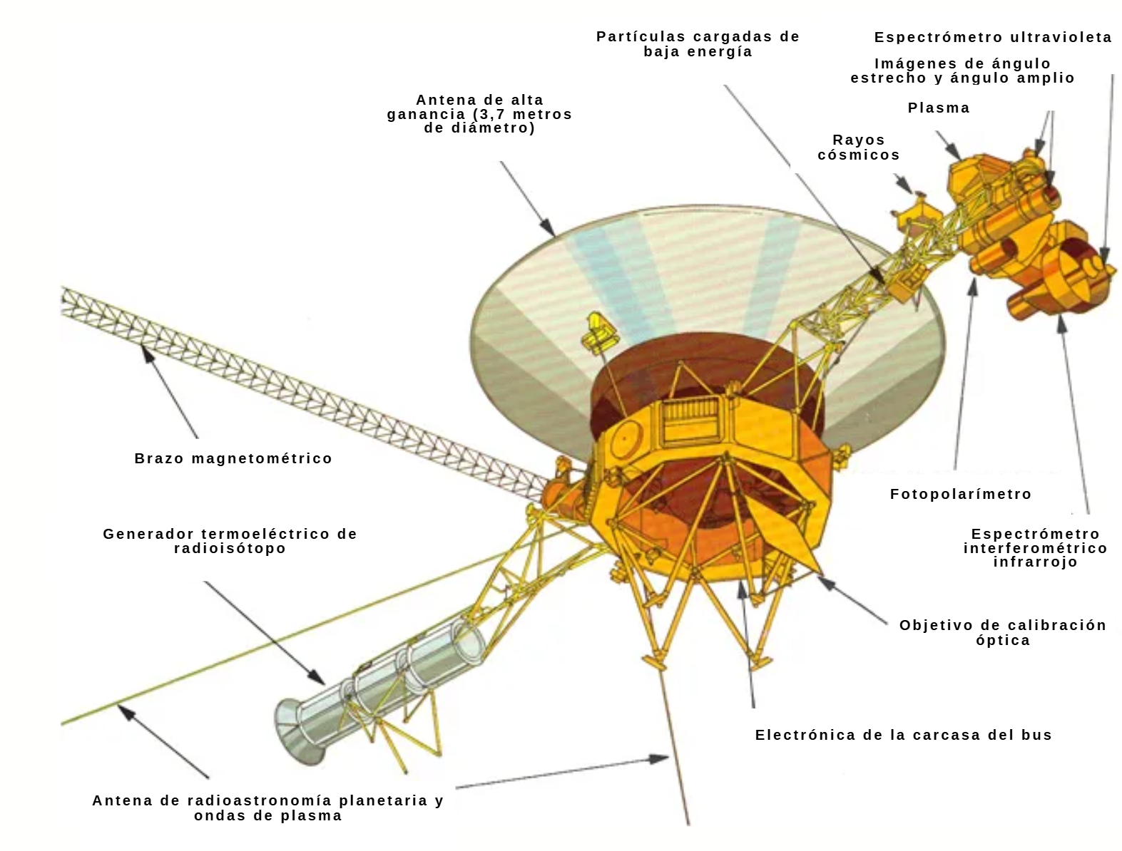 La ingeniería tras las Voyager 1 y 2: un diseño para la eternidad