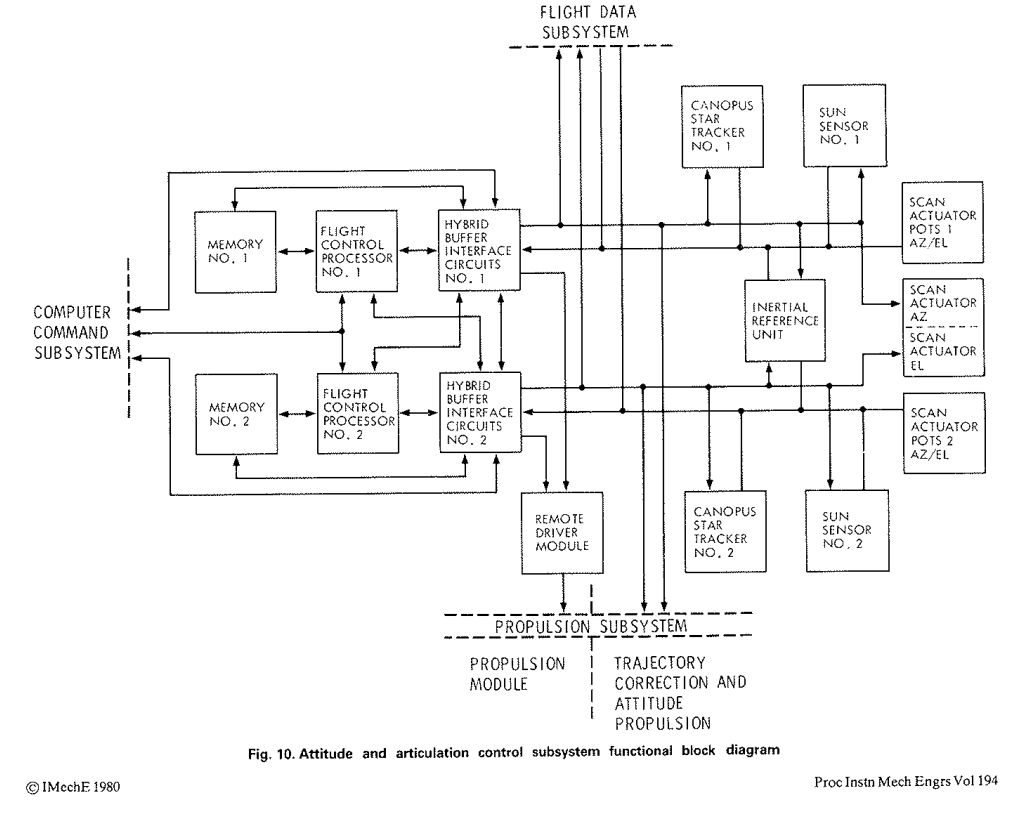 La ingeniería tras las Voyager 1 y 2: un diseño para la eternidad
