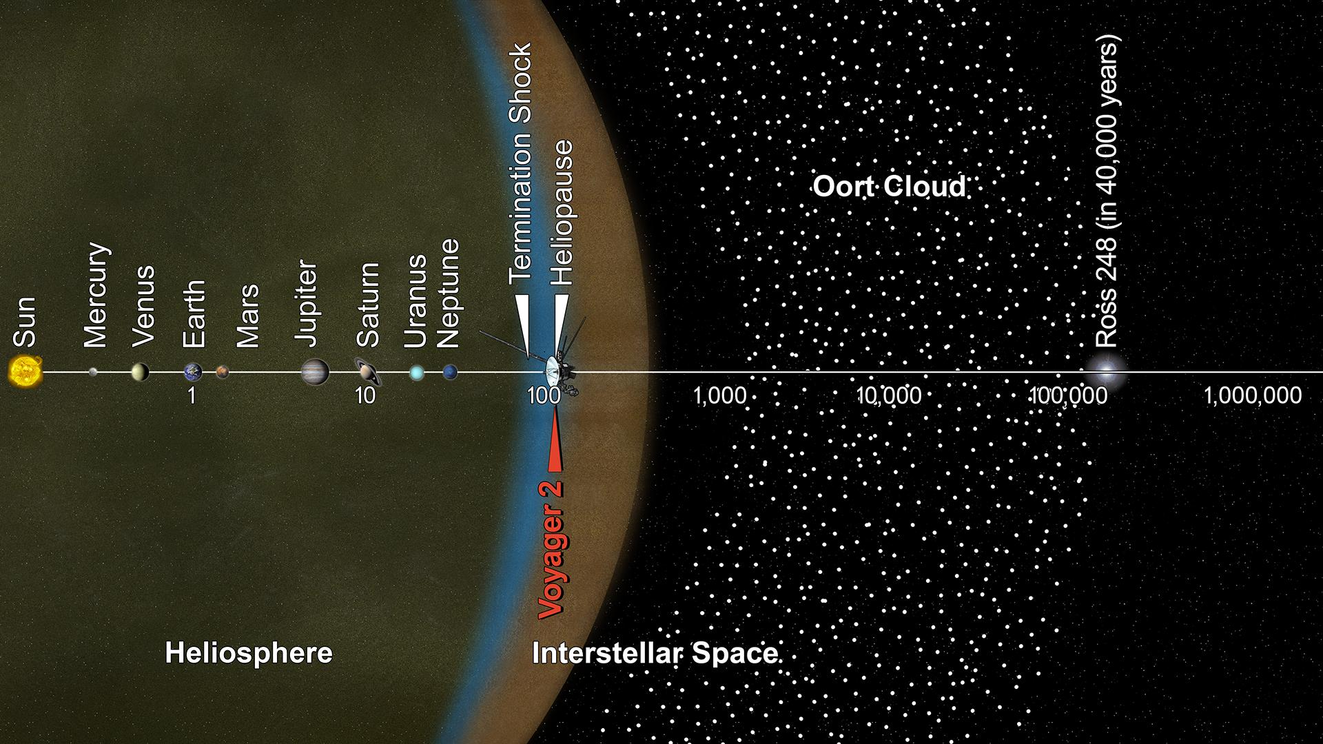La ingeniería tras las Voyager 1 y 2: un diseño para la eternidad