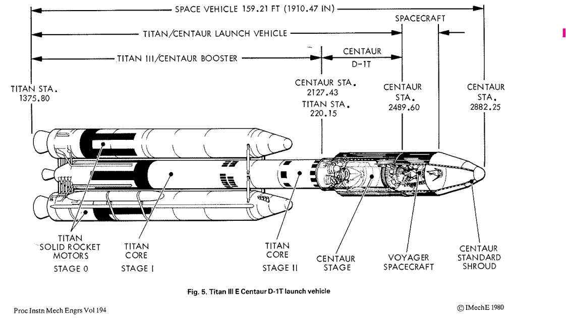 La ingeniería tras las Voyager 1 y 2: un diseño para la eternidad
