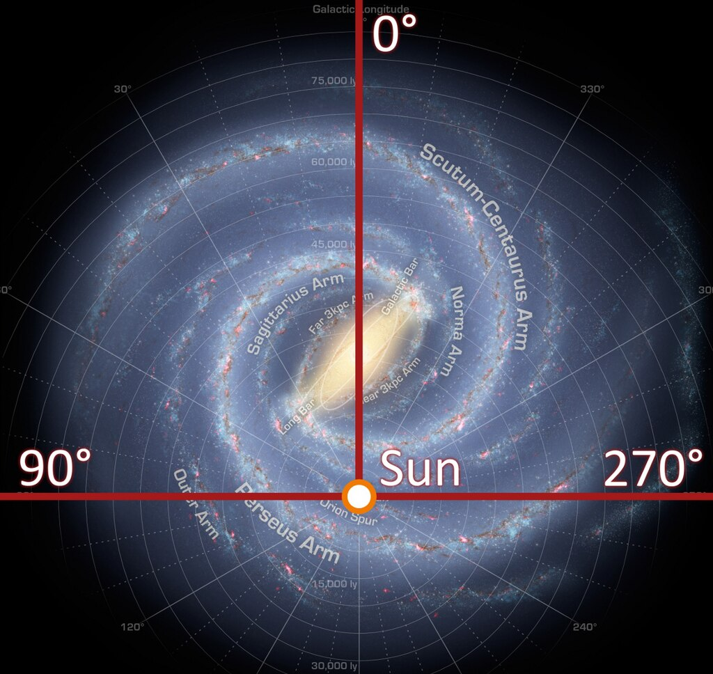 El Sistema Solar. Características y curiosidades