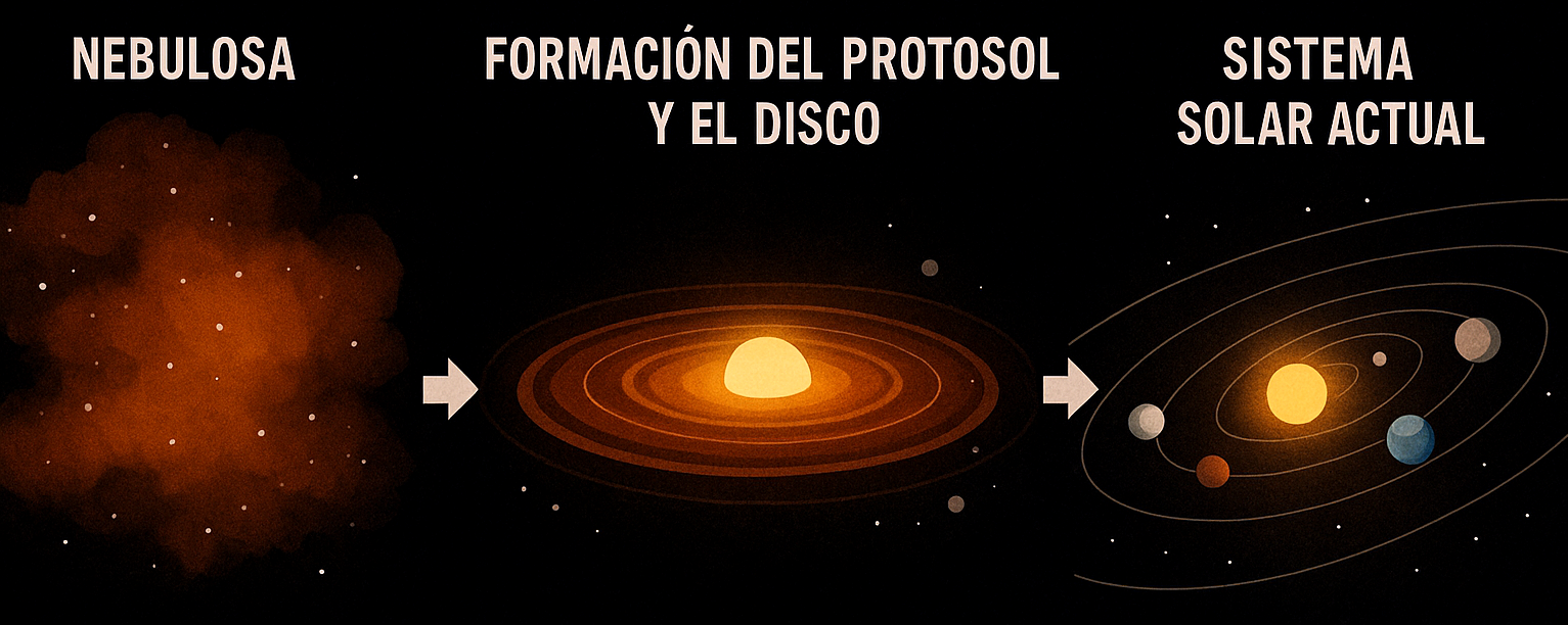 El Sistema Solar. Características y curiosidades